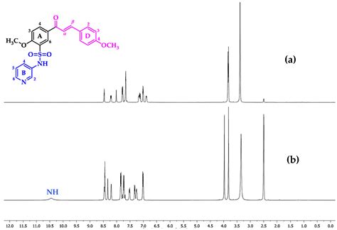 Synthesis, Anticancer and Antitubercular Properties of New Chalcones ...