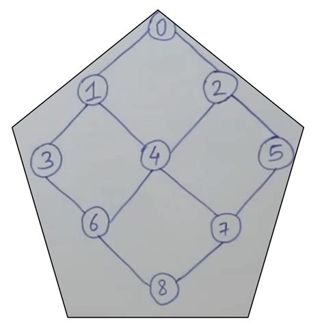 BFS Pseudocode 的图像结果
