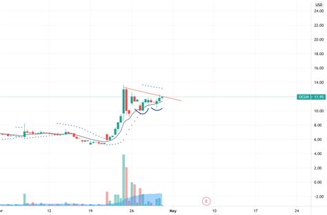 Image result for Mark Minervini Pattern