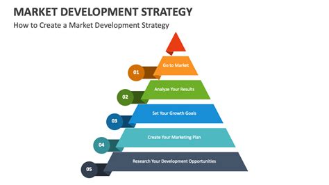 Image result for Markert Development