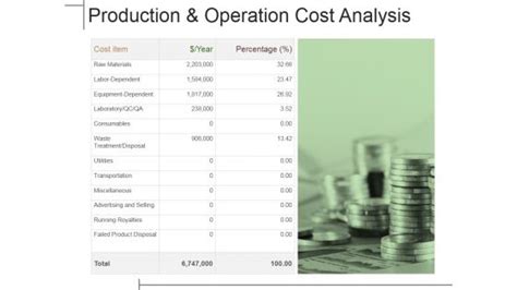 Image result for Operating Cost PPT