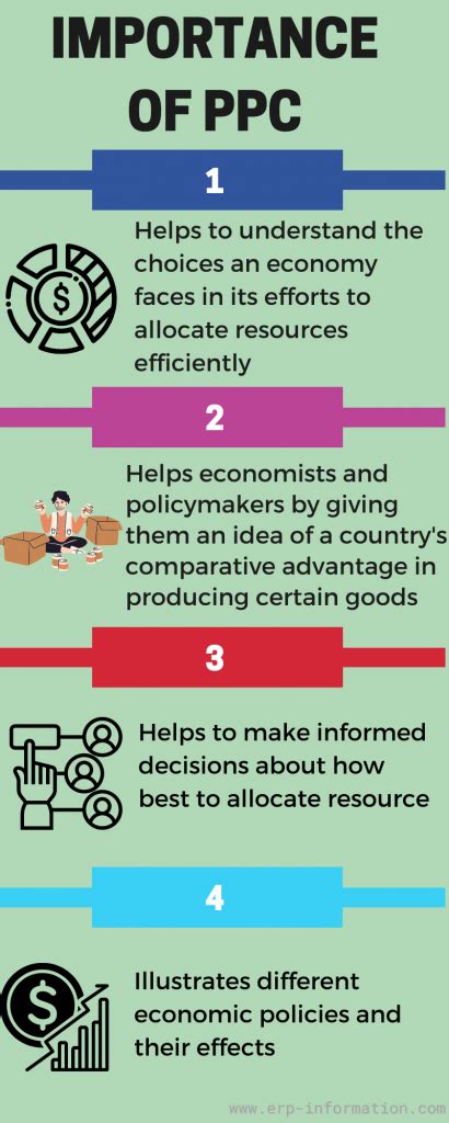 Image result for PPC Curve Explained On Real Life Example