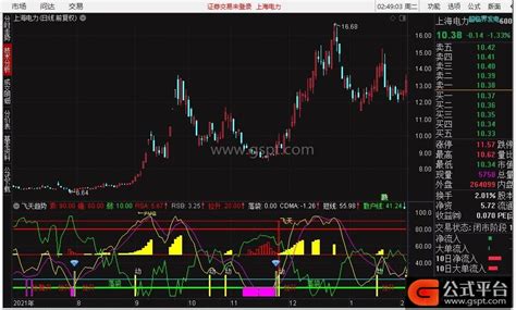 飞天趋势通达信副图指标-通达信公式-公式平台网