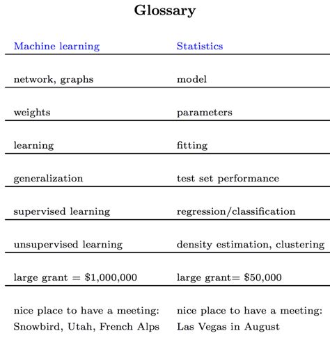 Image result for Machine Learning Statisticians