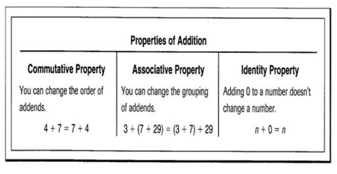 Image result for Additive Property of Addition