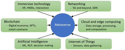Visualization and Cybersecurity in the Metaverse: A Survey