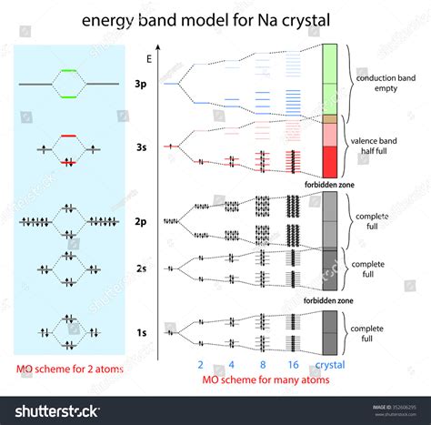 10 Valance Electron Images, Stock Photos & Vectors | Shutterstock