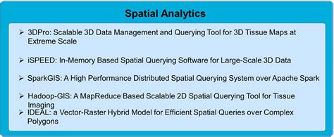 Image result for Spatial Program