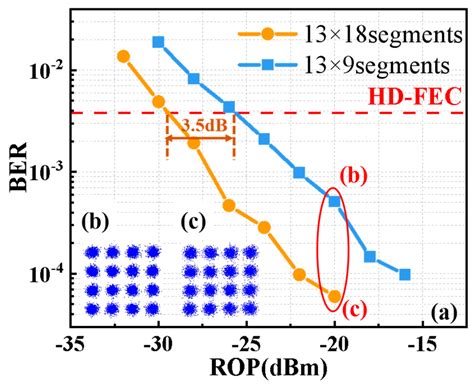 A Review of Indoor Optical Wireless Communication
