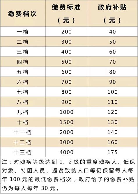 2022重庆社保缴费标准基数及比例是多少（最新）-易社保