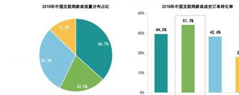 2018-2023年中国建筑装饰装修产业市场发展现状调查与未来发展前景预测报告_观研报告网