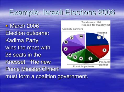 Political 的图像结果