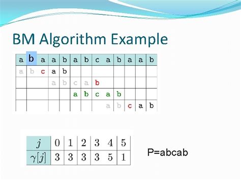 Image result for Output of Program to Solve String Matching Algorithm Using Boyer-Moore Approach