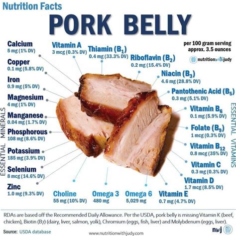 Pork Belly Nutrition: Exactly How Much Protein Per Slice