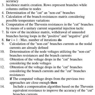 BFS Pseudocode 的图像结果