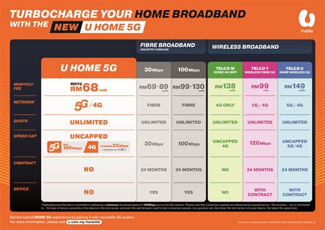 Mobile Broadband Vs Home Broadband at Donald Pepper blog