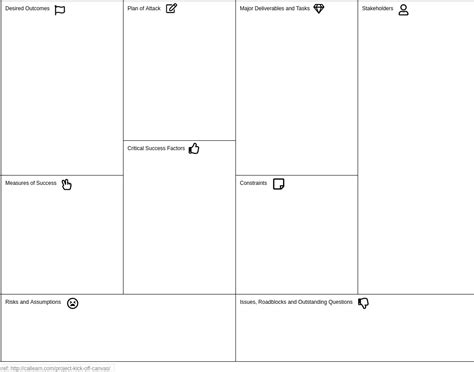 Image result for Project Canvas Example