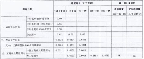 赣州电费收费标准2023年多少钱一度(三个阶段)