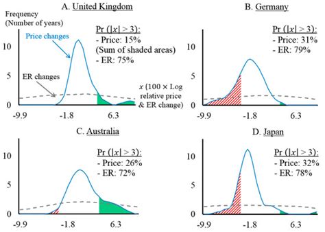 Modelling Australian Dollar Volatility at Multiple Horizons with High ...