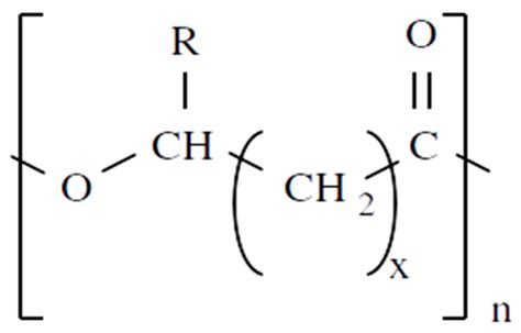 Haloarchaea as Cell Factories to Produce Bioplastics