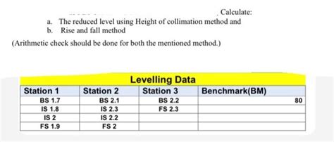 Image result for Height of Collimation Method From Two Known Reduce Level