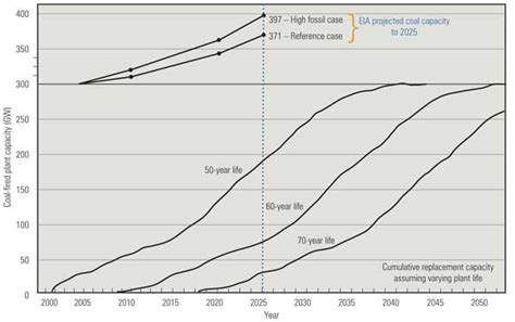 Clean Coal Technology 的图像结果