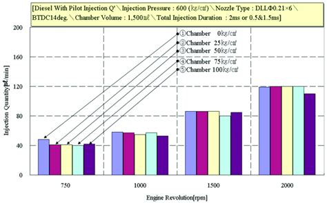 Image result for Diesel Injector Contribution Values