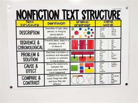 Text Structures 的图像结果