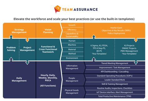 Tier Structure 的图像结果