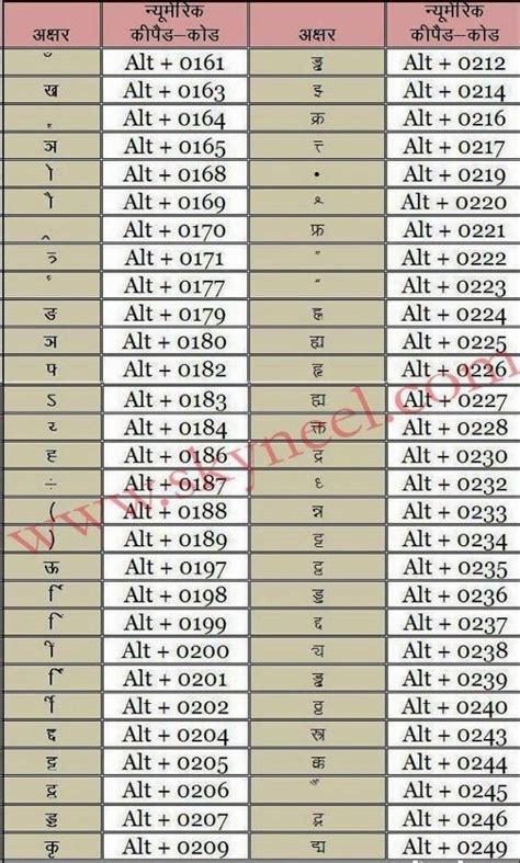 Image result for Hindi Typing Keyboard Shortcut Key Chart