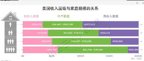 中国中产阶级收入_中国中产阶级收入标准 - 随意云
