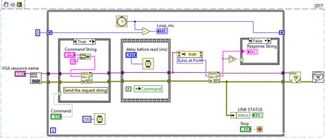 Image result for LabVIEW Serial Terminal