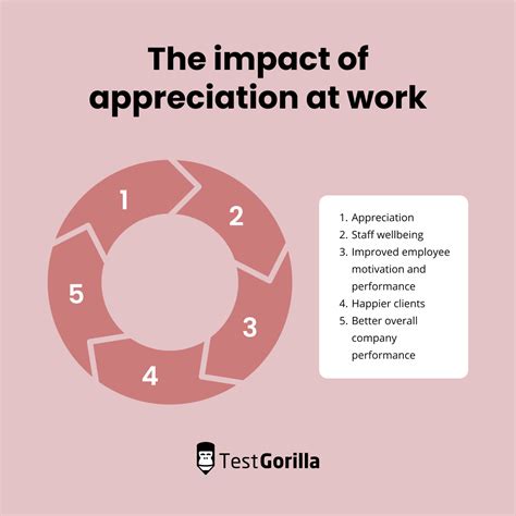 The 5 languages of appreciation in the workplace - TG