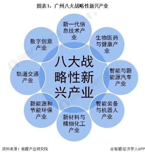 【深度】2022年北京市产业结构之未来前沿产业全景图谱(附产业空间布局、产业发展现状、各地区发展差异等)_行业研究报告 - 前瞻网