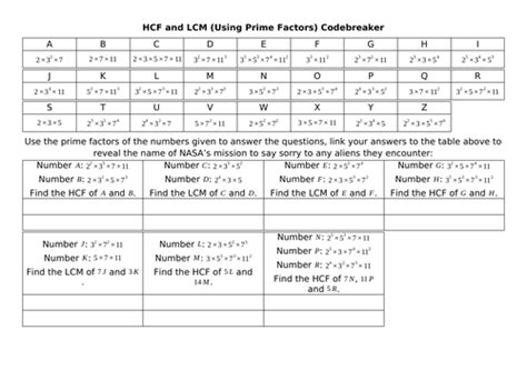 HCF Using Prime Numbers 的图像结果