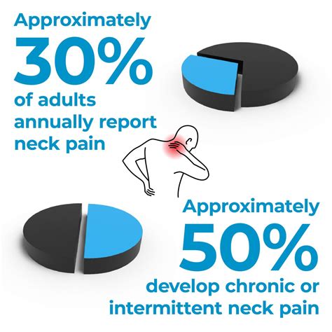 TENS Therapy for Neck Pain - TENS 7000