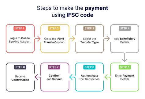 IFSC Code Finder - Search Bank IFSC Codes Online | Pluto Money