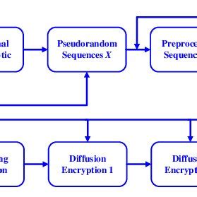 Image result for Internet Encryption