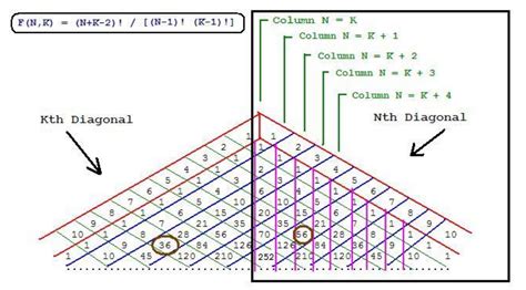 Image result for Math Column Sequence