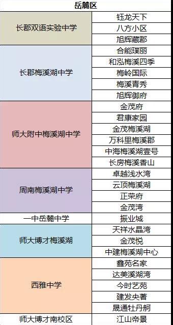 深圳各区学位房锁定情况查询入口汇总-深圳办事易-深圳本地宝