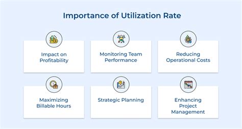 Image result for Utilization Rate Calculation