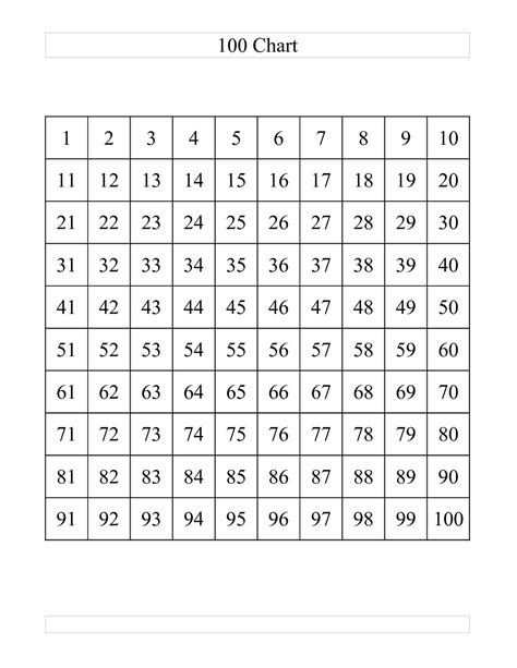 Number Sheet 1 100 的图像结果