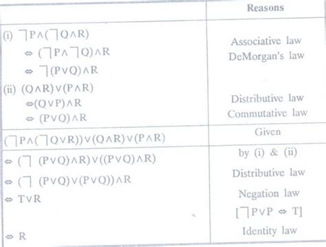 Logical Equivalences and Implications - De Morgan`s Laws - Logic and ...