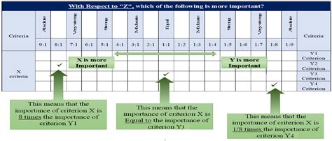 A Multi-Criteria Decision-Making Model for Selecting the Best Project ...