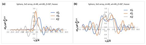 Enhancements of Wave Power Absorption with Arrays and a Vertical ...