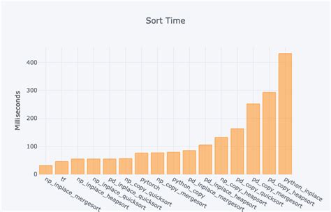 Image result for Types of Sorting Comparision Based in Python