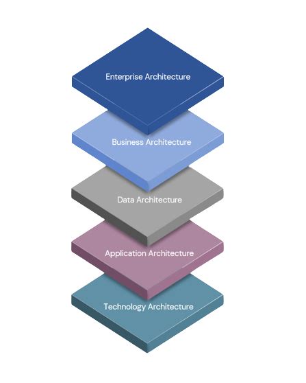 Add Enterprise Architecture 的图像结果