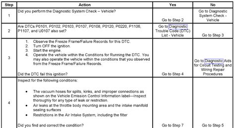Image result for What Is P0068 Engine Code