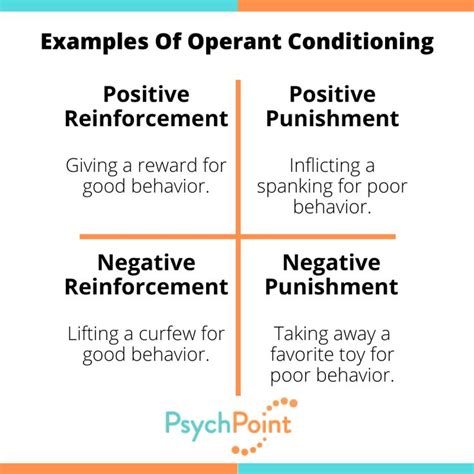 Operant Conditioning Exercises 的图像结果