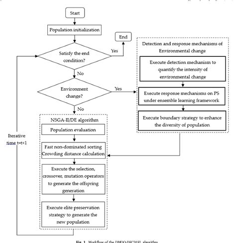 Multi-Objective Optimization Deep Learning 的图像结果